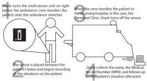 Third-year student takes lab into the ambulance
