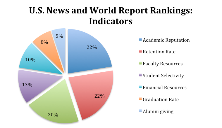 us news and world report college rankings 2023