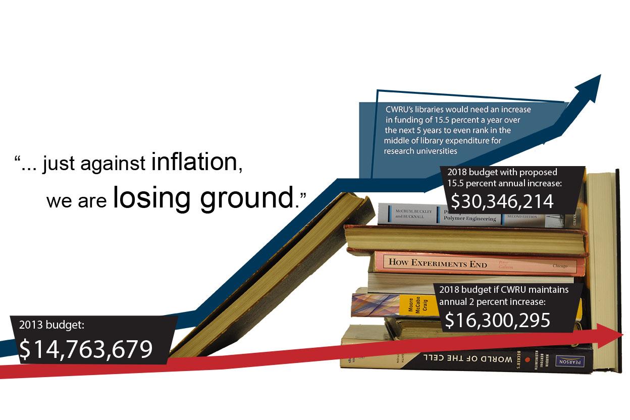 Pinching Pennies: CWRU libraries ranked among worst funded in nation