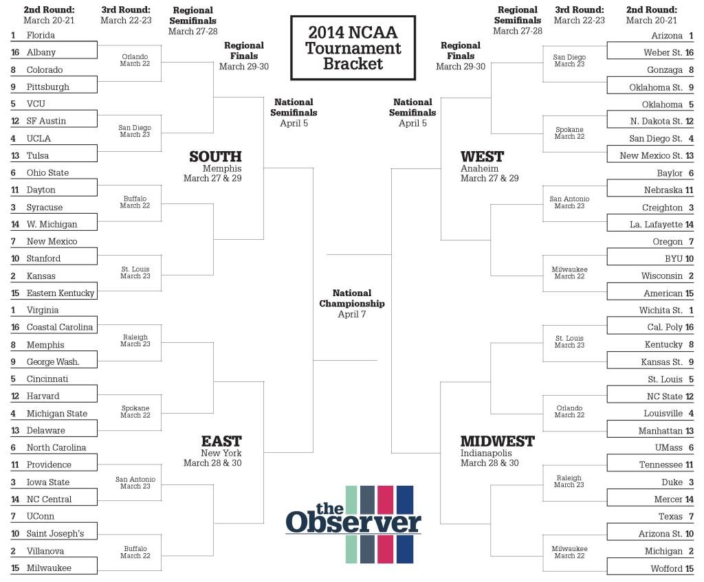 Break out your brackets, March Madness is here