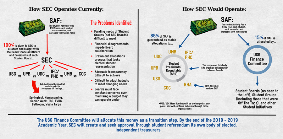 The task force created an infographic to explain the basics of the reforms.