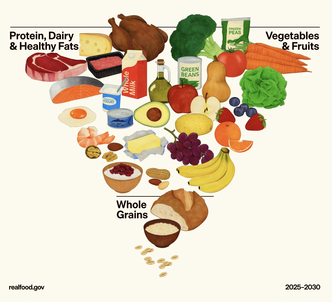 The new dietary guidelines reflect changes made by the US government. 